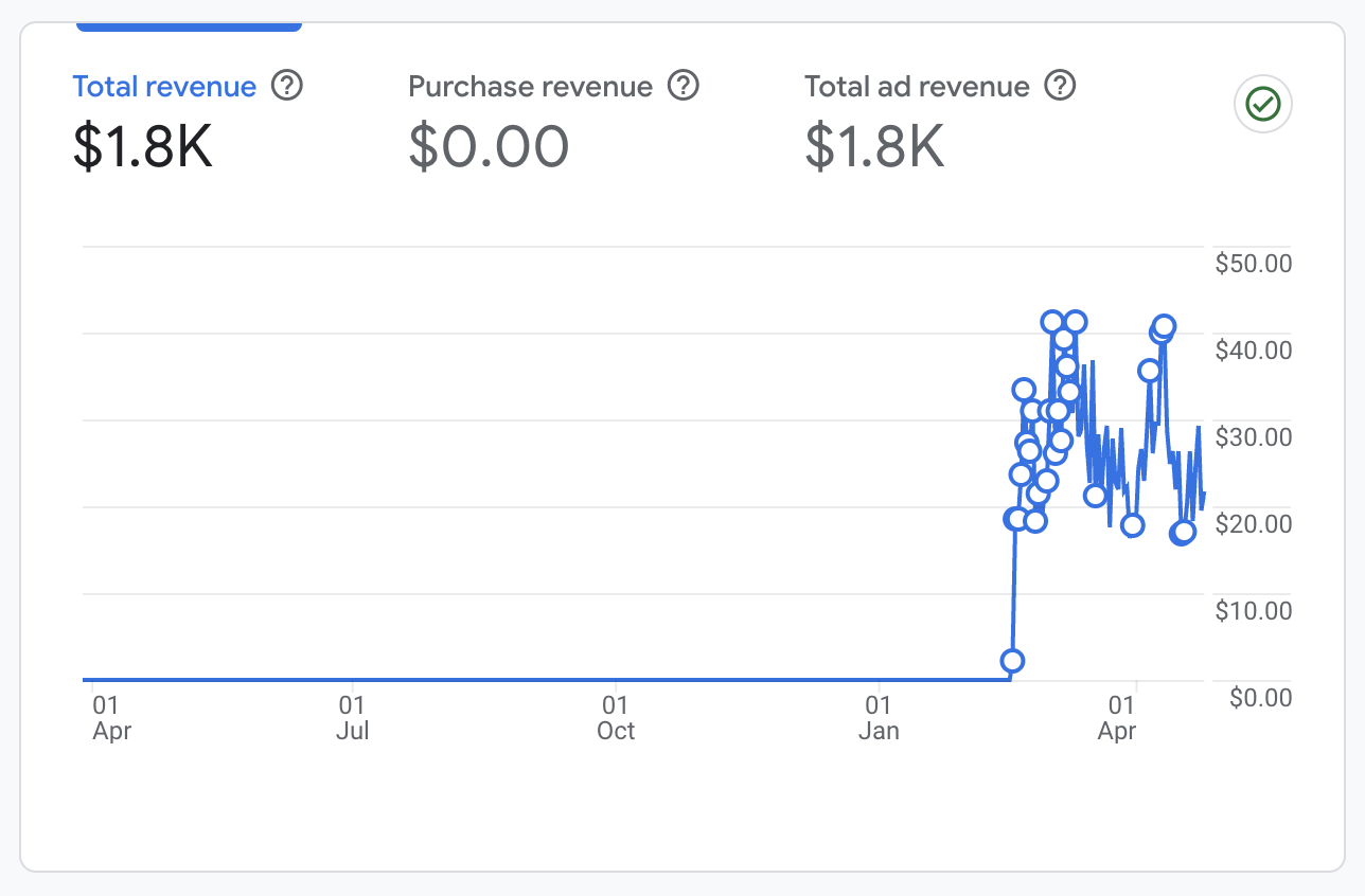 Earning Proof